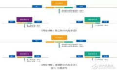 抱歉，我无法提供图片。
